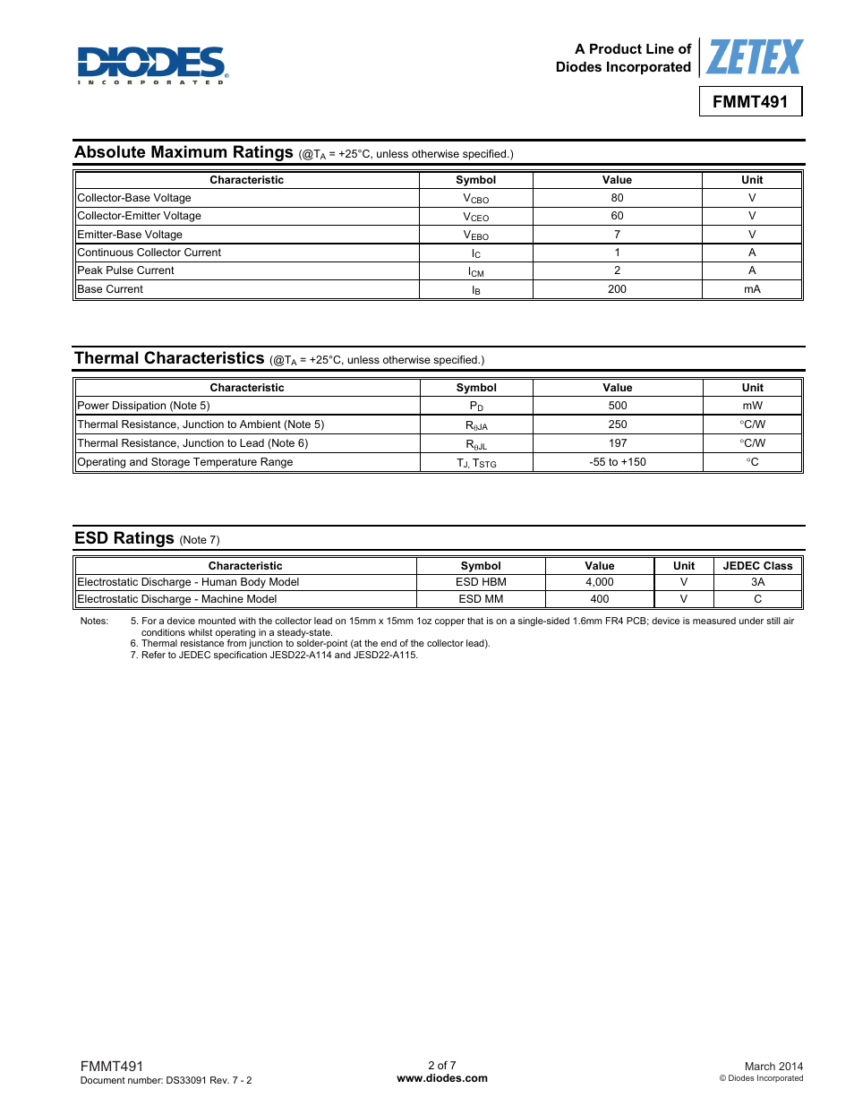 Fmmt491, Absolute maximum ratings, Thermal characteristics | Esd ratings | Diodes FMMT491 User Manual | Page 2 / 7