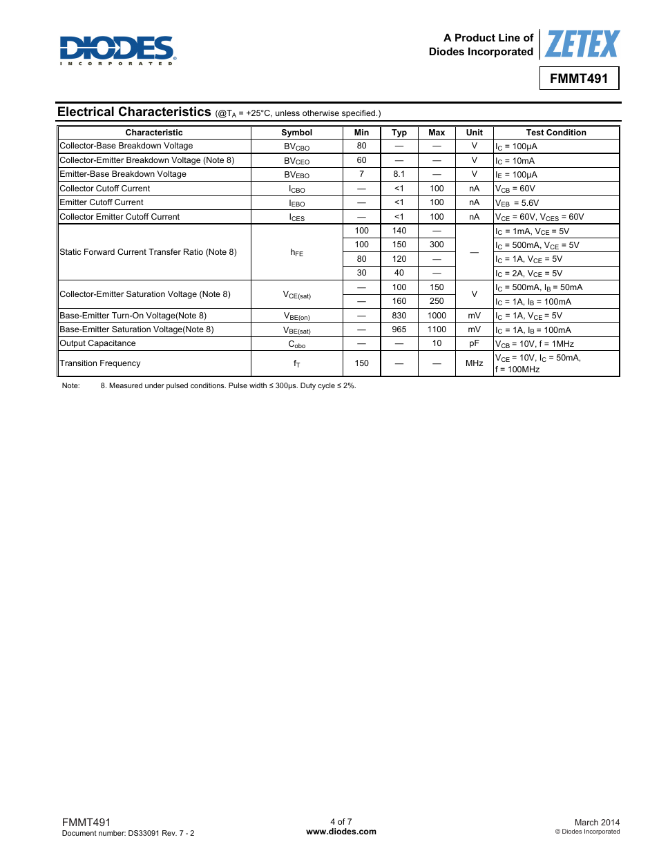 Electrical characteristics, Fmmt491, A product line of diodes incorporated | Diodes FMMT491 User Manual | Page 4 / 7