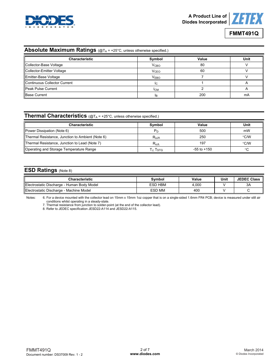 Fmmt491q, Absolute maximum ratings, Thermal characteristics | Esd ratings | Diodes FMMT491Q User Manual | Page 2 / 7