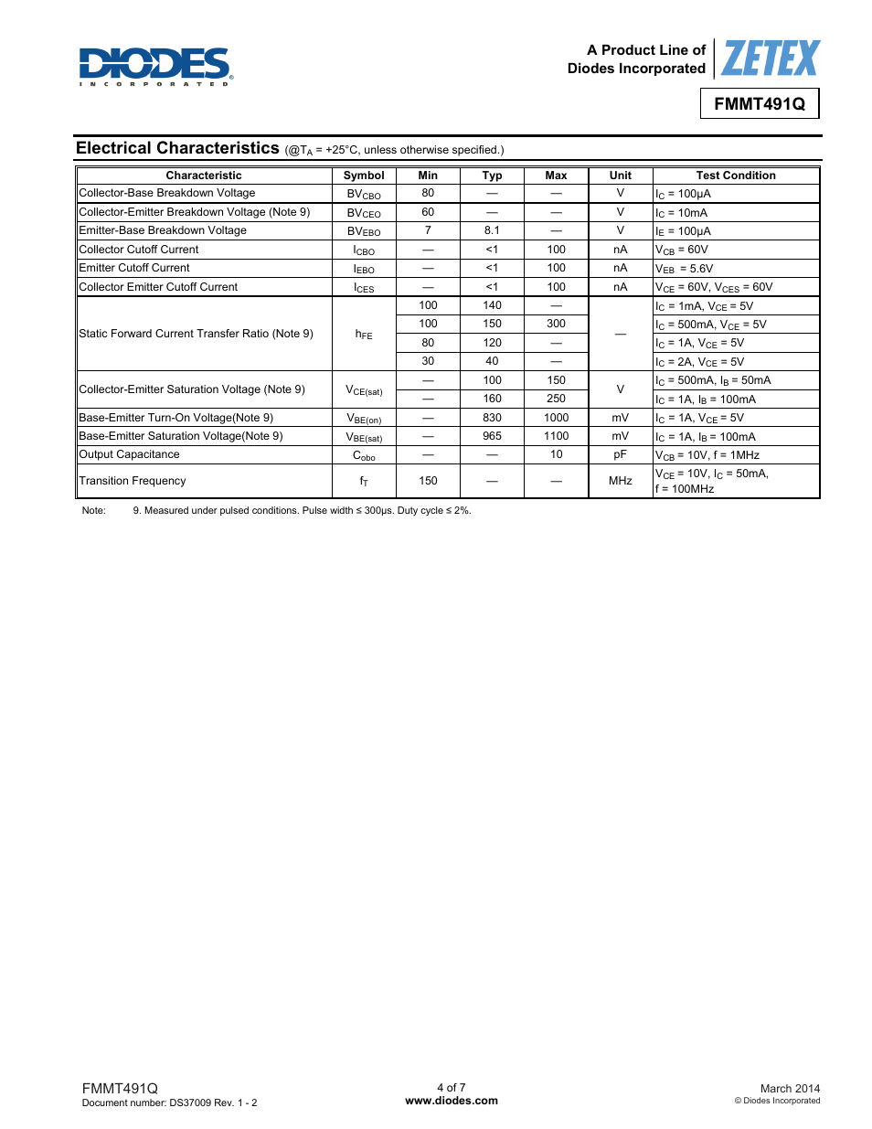 Electrical characteristics, Fmmt491q, A product line of diodes incorporated | Diodes FMMT491Q User Manual | Page 4 / 7