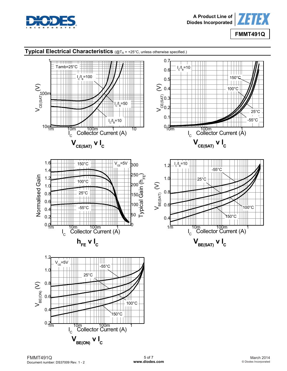Fmmt491q, Typical electrical characteristics, V ) i | Collector current (a), No rm a lis e d ga in i, Collector current (a) ty p ic a l ga in ( h | Diodes FMMT491Q User Manual | Page 5 / 7