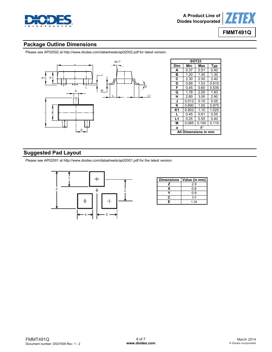 Fmmt491q, Package outline dimensions, Suggested pad layout | Diodes FMMT491Q User Manual | Page 6 / 7