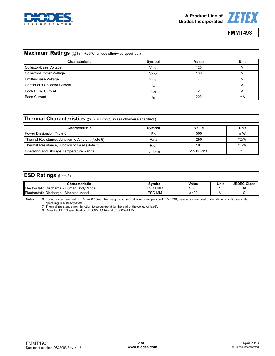 Fmmt493, Maximum ratings, Thermal characteristics | Esd ratings | Diodes FMMT493 User Manual | Page 2 / 7