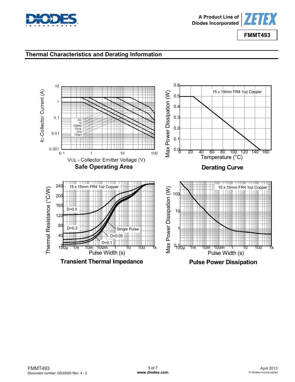 Safe operating area, Derating curve, Transient thermal impedance | Pulse power dissipation | Diodes FMMT493 User Manual | Page 3 / 7