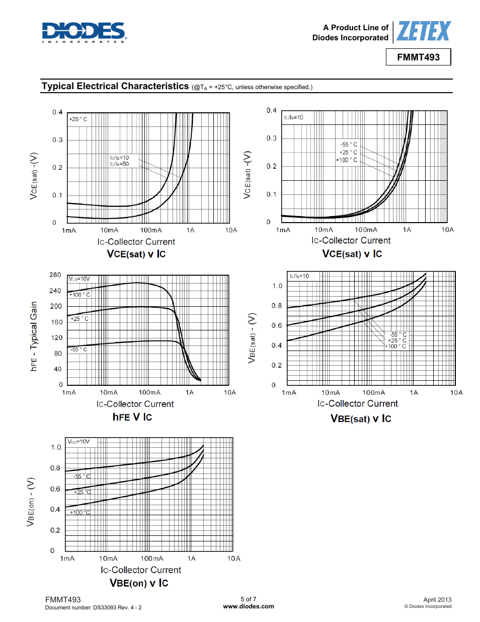 Fmmt493, Typical electrical characteristics | Diodes FMMT493 User Manual | Page 5 / 7