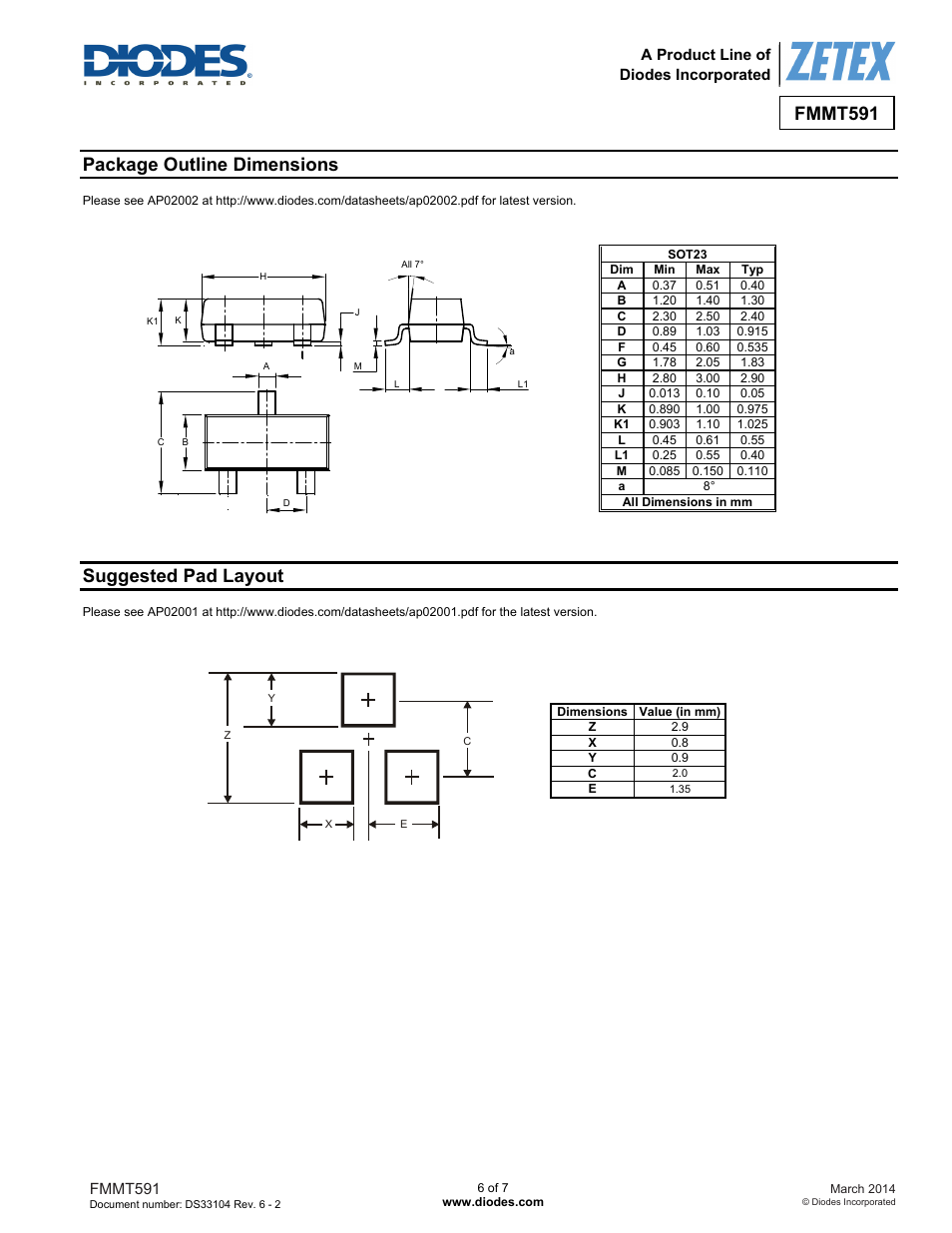 Fmmt591, Package outline dimensions, Suggested pad layout | Diodes FMMT591 User Manual | Page 6 / 7