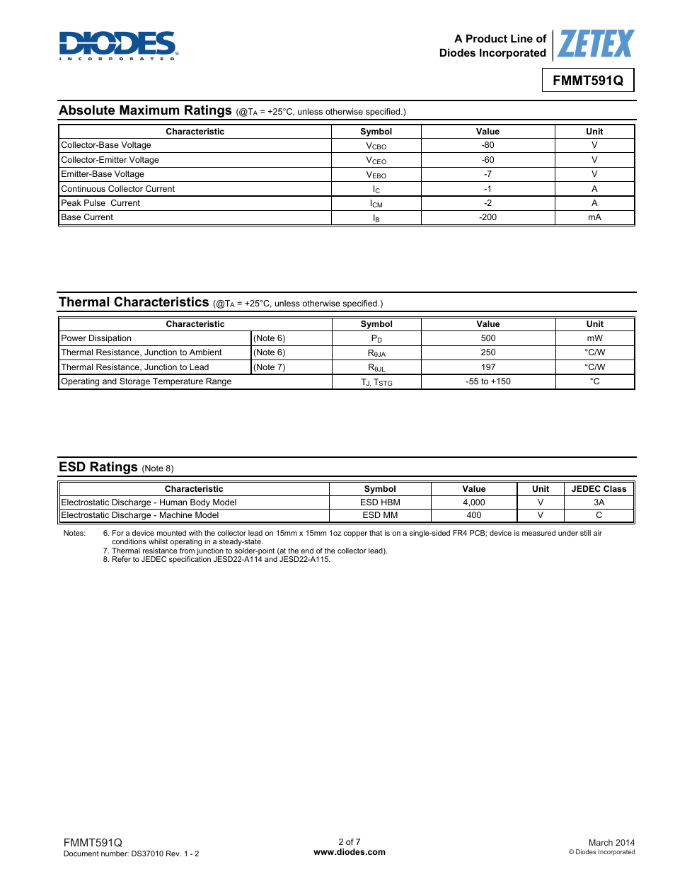 Fmmt591q, Absolute maximum ratings, Thermal characteristics | Esd ratings | Diodes FMMT591Q User Manual | Page 2 / 7