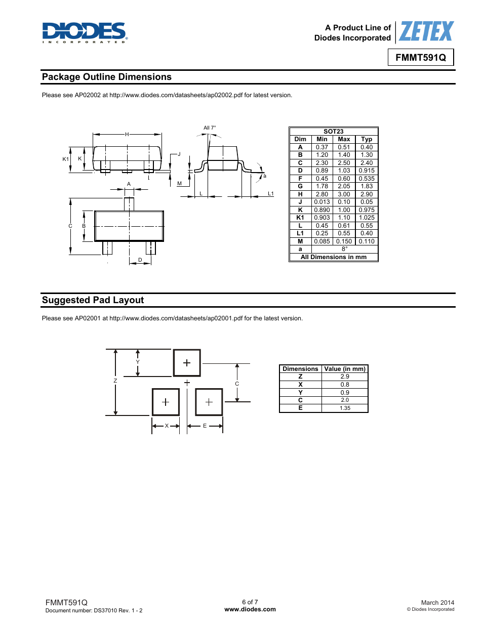 Fmmt591q, Package outline dimensions, Suggested pad layout | Diodes FMMT591Q User Manual | Page 6 / 7