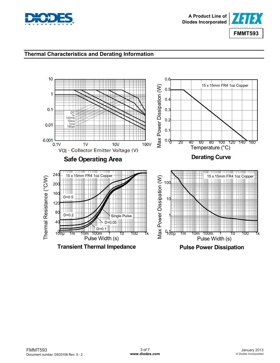 Safe operating area, Derating curve, Transient thermal impedance | Pulse power dissipation | Diodes FMMT593 User Manual | Page 3 / 7