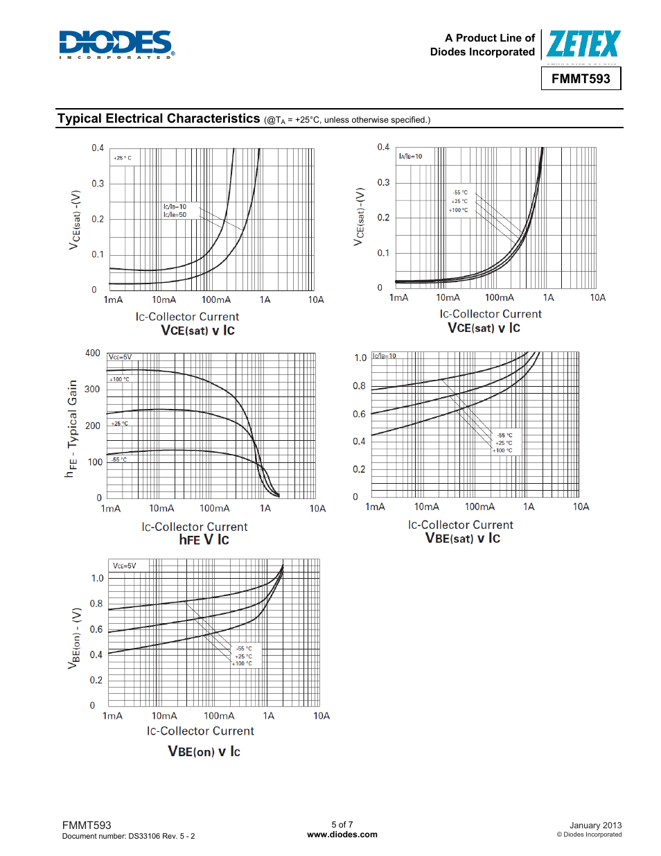 Fmmt593, Typical electrical characteristics | Diodes FMMT593 User Manual | Page 5 / 7