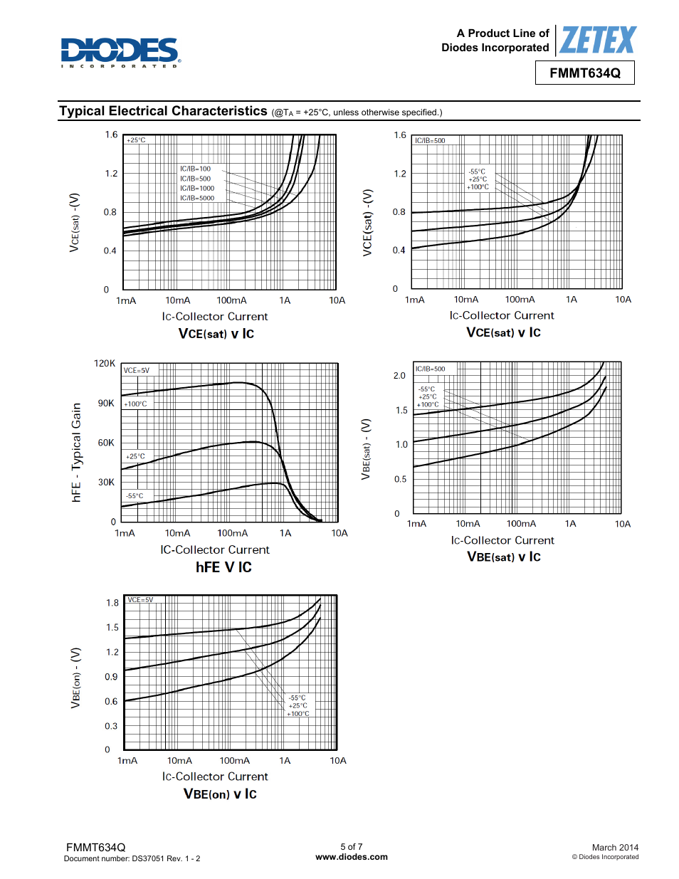 Fmmt634q, Typical electrical characteristics | Diodes FMMT634Q User Manual | Page 5 / 7