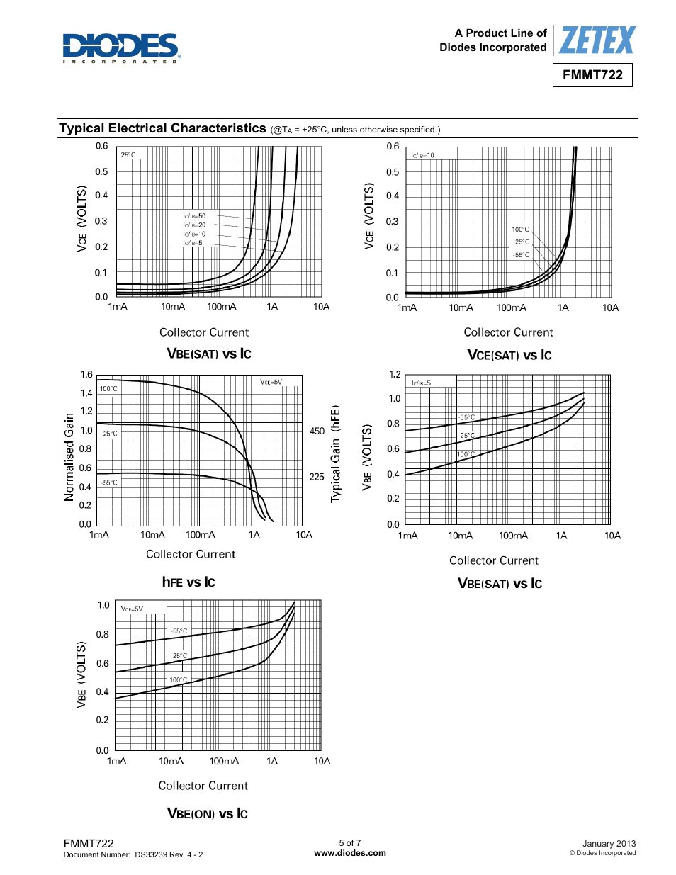 Fmmt722, Typical electrical characteristics | Diodes FMMT722 User Manual | Page 5 / 7