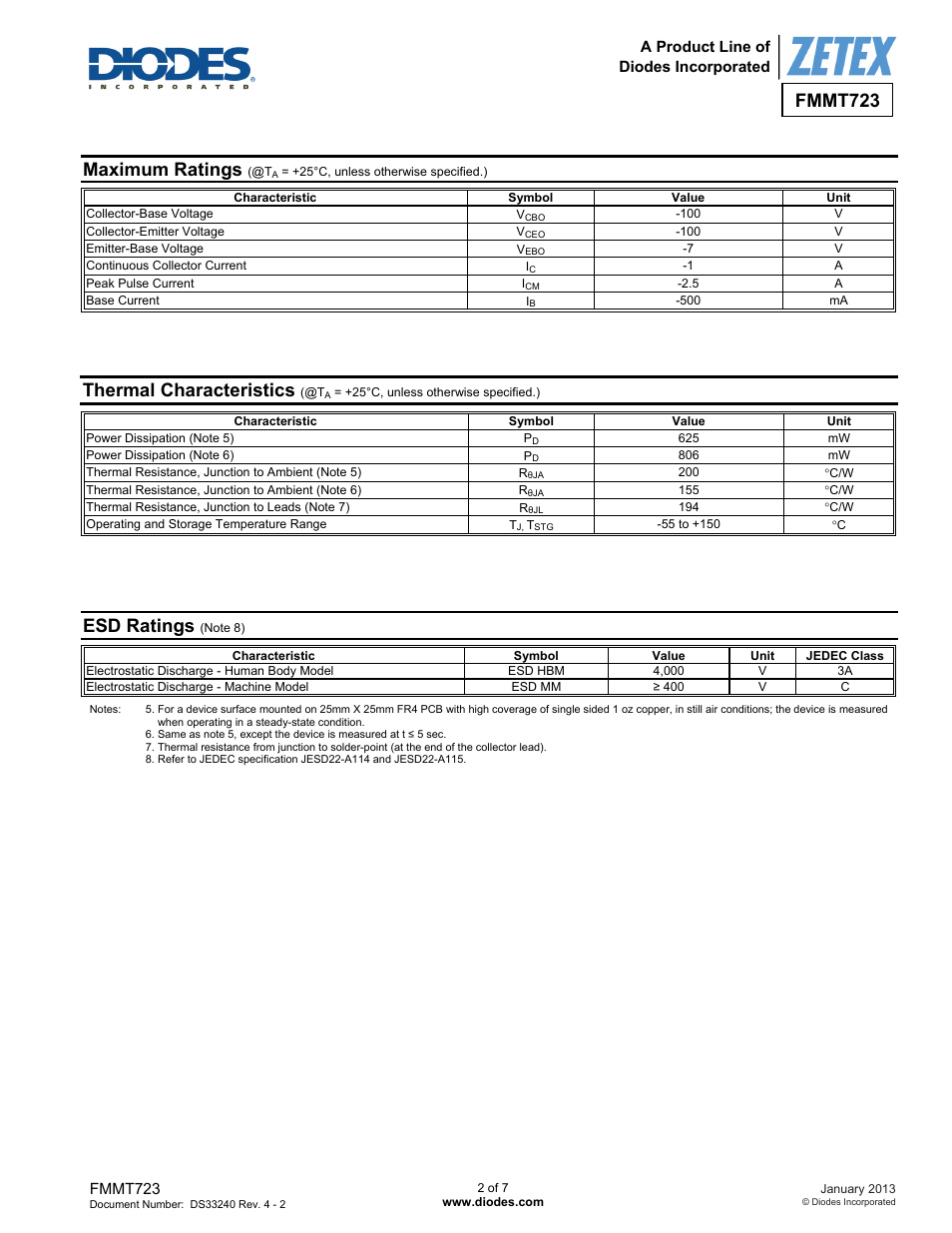 Fmmt723, Maximum ratings, Thermal characteristics | Esd ratings | Diodes FMMT723 User Manual | Page 2 / 7