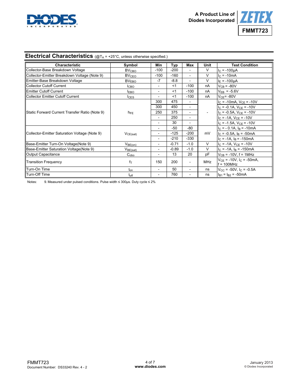 Electrical characteristics, Fmmt723, A product line of diodes incorporated | Diodes FMMT723 User Manual | Page 4 / 7
