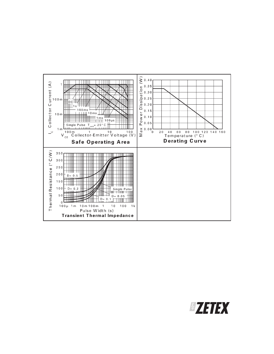 Fmmta06 | Diodes FMMTA06 User Manual | Page 3 / 6