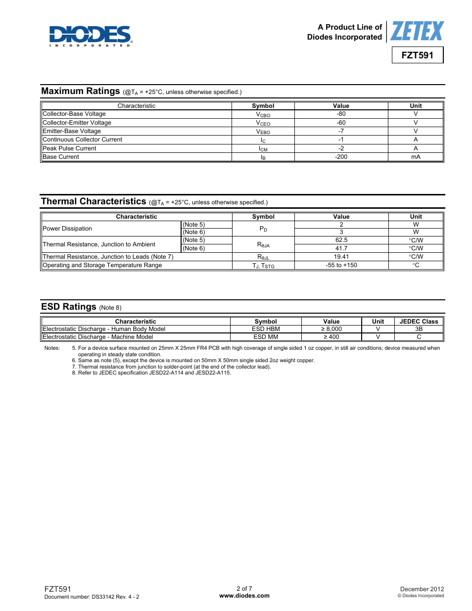 Fzt591, Maximum ratings, Thermal characteristics | Esd ratings | Diodes FZT591 User Manual | Page 2 / 7