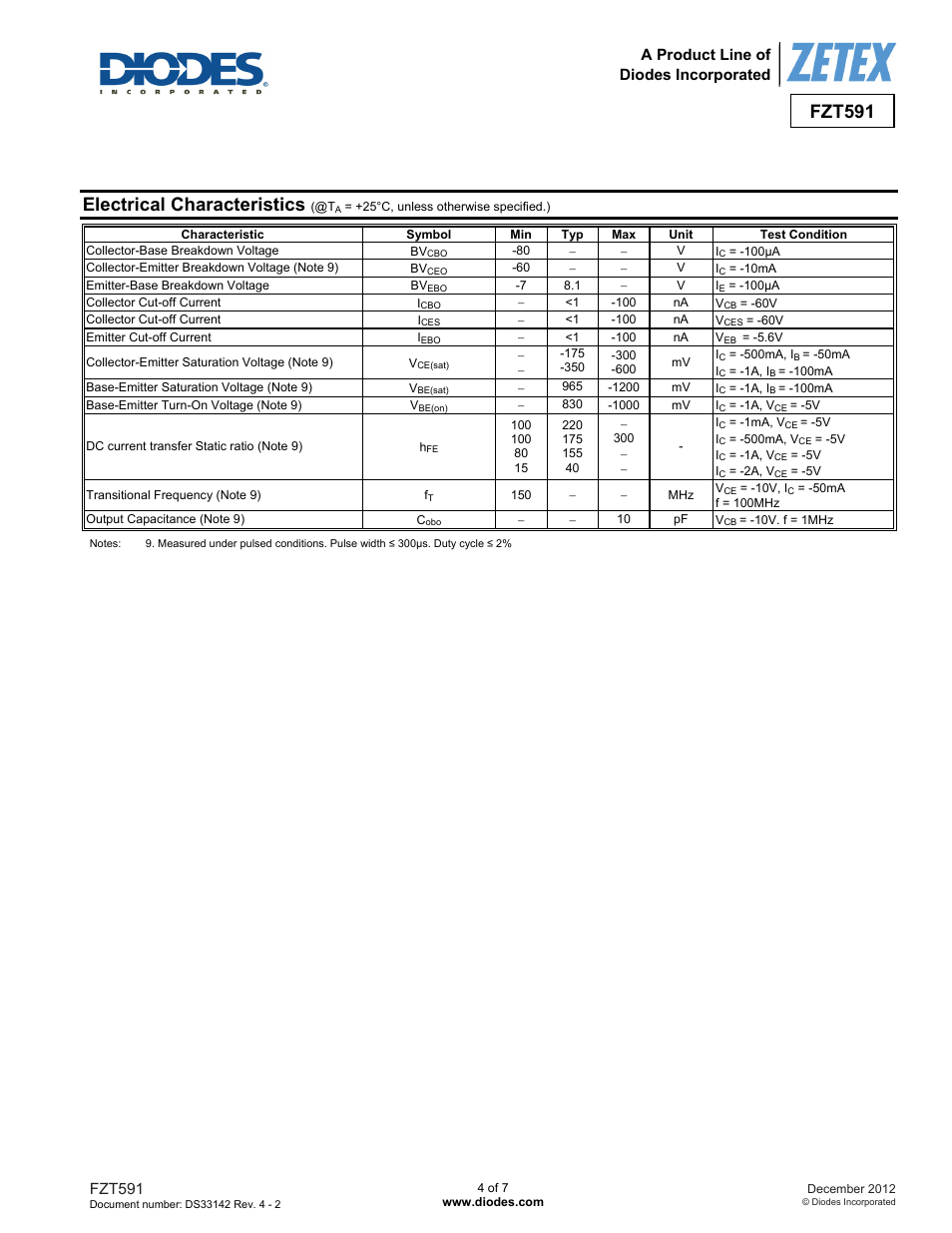 Electrical characteristics, Fzt591, A product line of diodes incorporated | Diodes FZT591 User Manual | Page 4 / 7