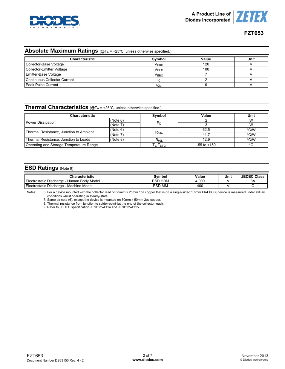 Fzt653, Absolute maximum ratings, Thermal characteristics | Esd ratings | Diodes FZT653 User Manual | Page 2 / 7