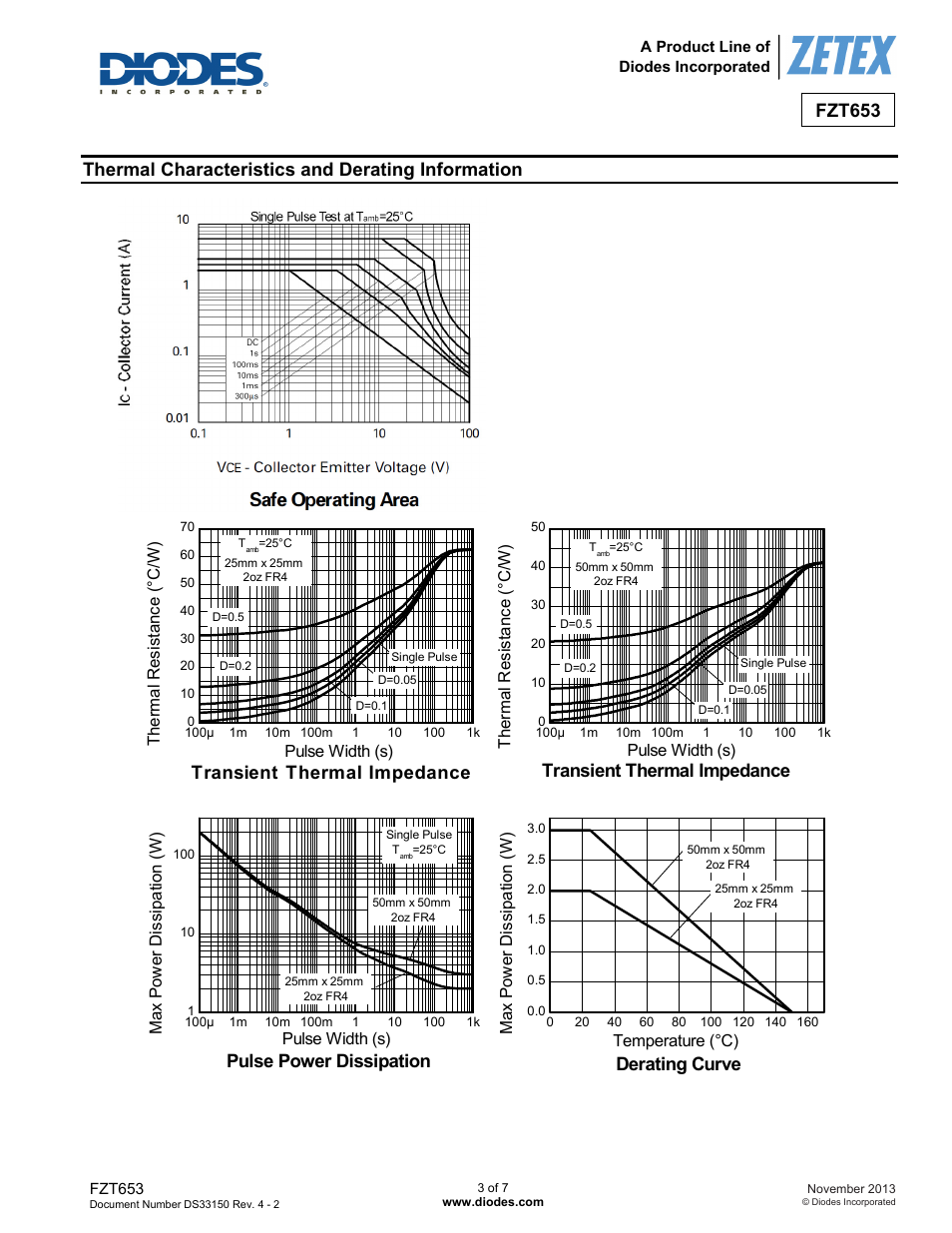 Fzt653, Thermal characteristics and derating information, Safe operating area | Derating curve, Transient thermal impedance, Pulse power dissipation | Diodes FZT653 User Manual | Page 3 / 7