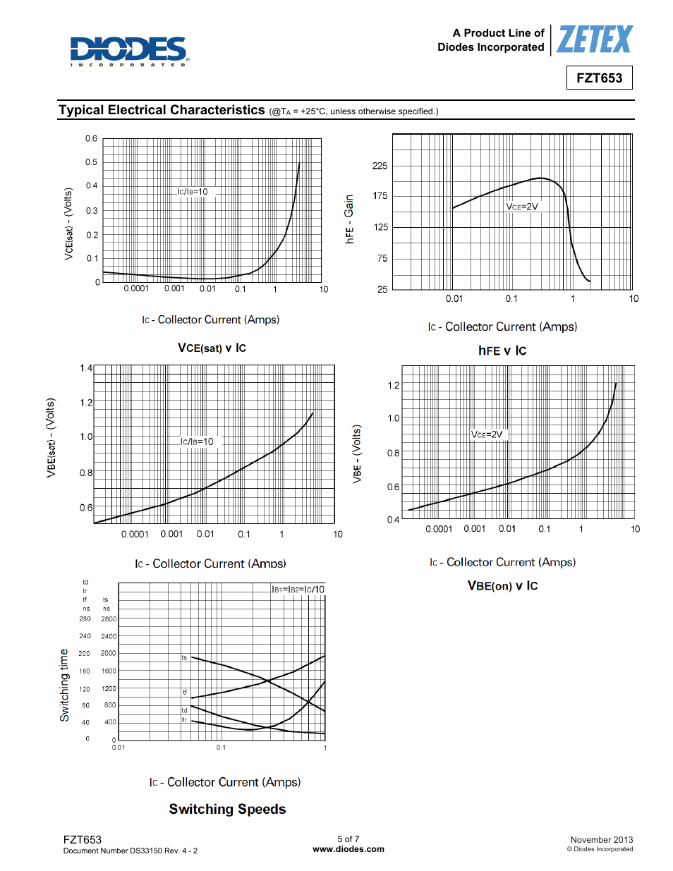 Fzt653, Typical electrical characteristics | Diodes FZT653 User Manual | Page 5 / 7