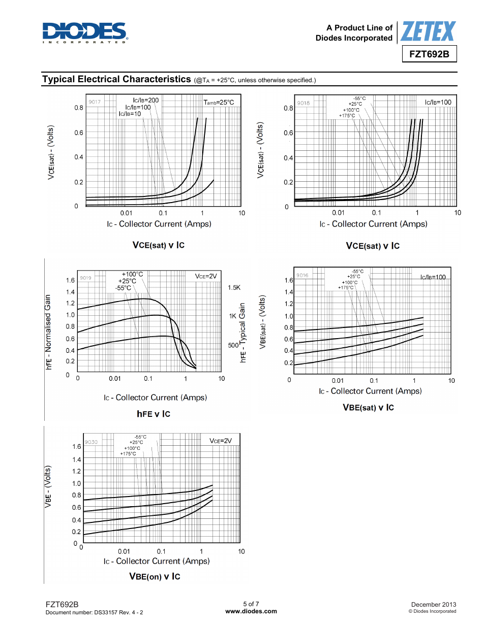 Fzt692b, Typical electrical characteristics | Diodes FZT692B User Manual | Page 5 / 7