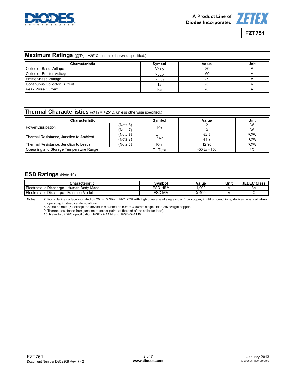 Fzt751, Maximum ratings, Thermal characteristics | Esd ratings | Diodes FZT751 User Manual | Page 2 / 7