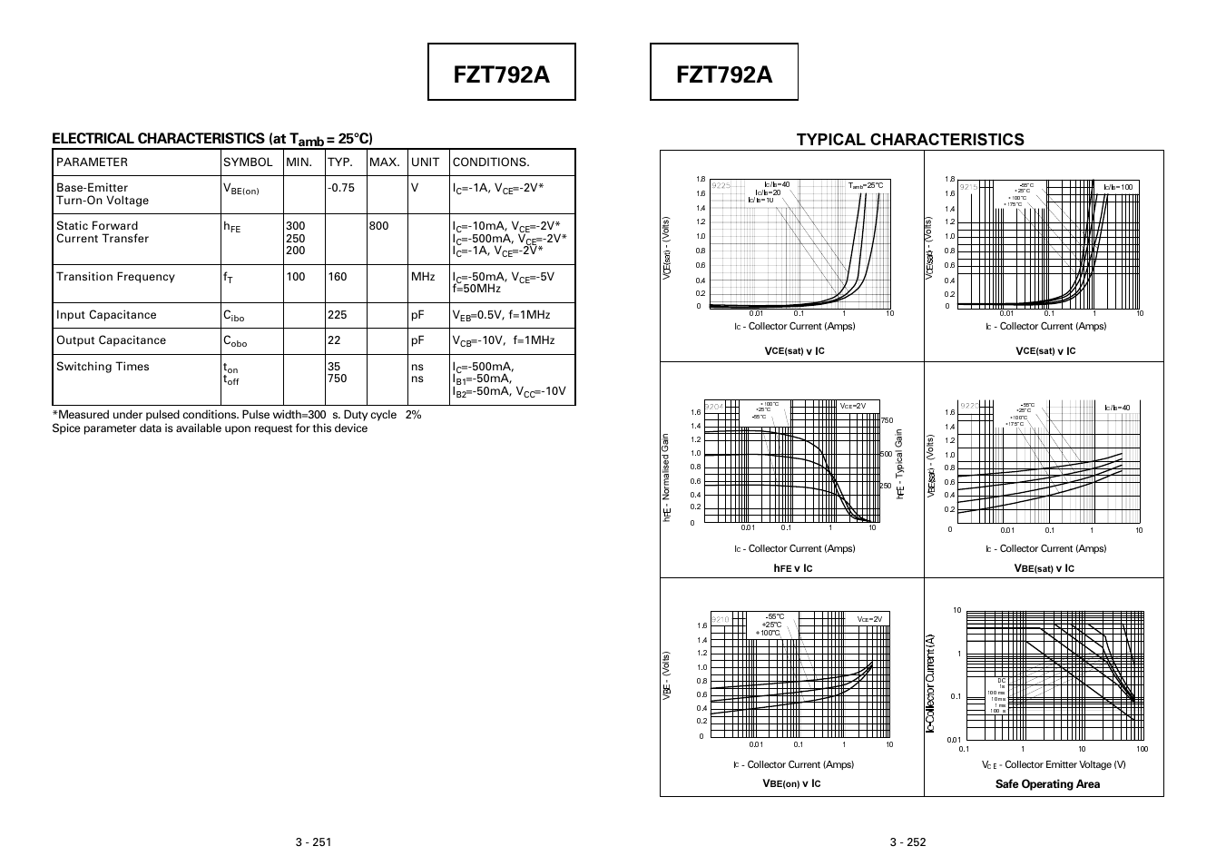 Fzt792a, Typical characteristics, Electrical characteristics (at t | 25°c) | Diodes FZT792A User Manual | Page 2 / 3