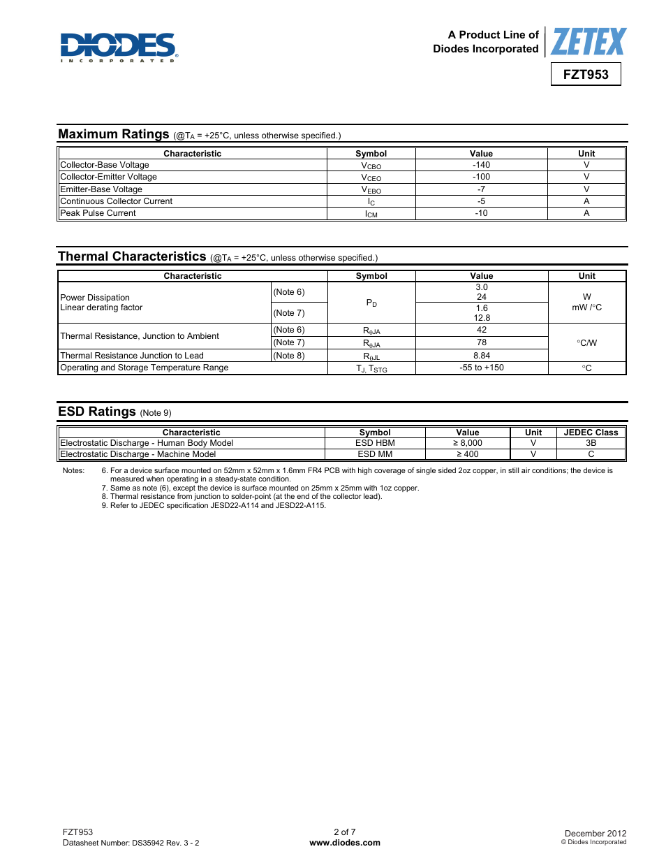 Fzt953, Maximum ratings, Thermal characteristics | Esd ratings | Diodes FZT953 User Manual | Page 2 / 7