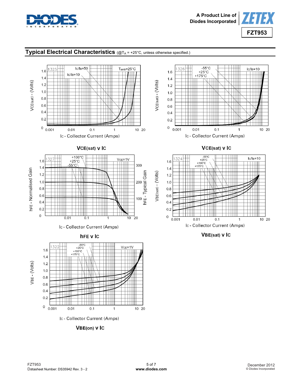 Fzt953, Typical electrical characteristics | Diodes FZT953 User Manual | Page 5 / 7