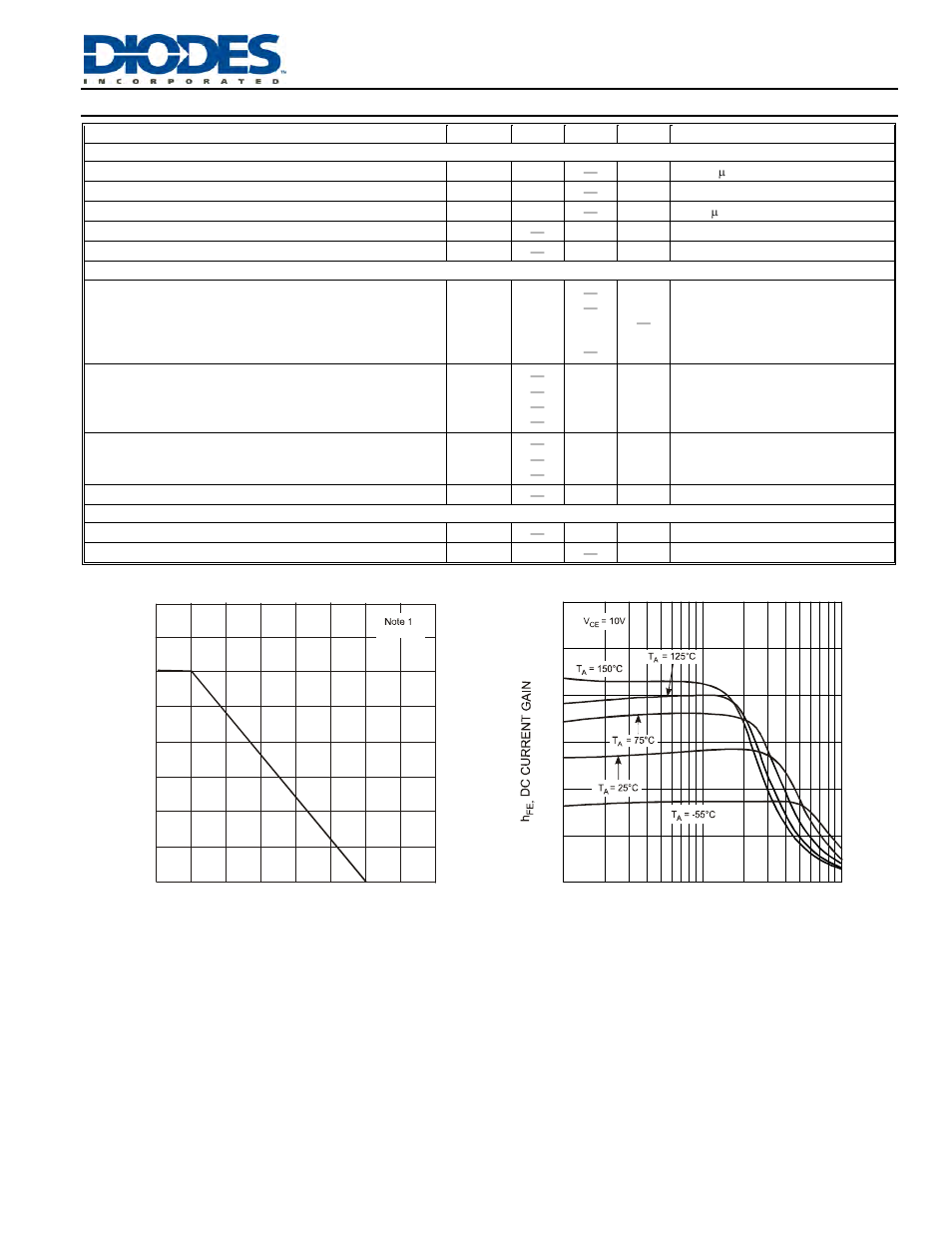 Electrical characteristics | Diodes DN350T05 User Manual | Page 2 / 4