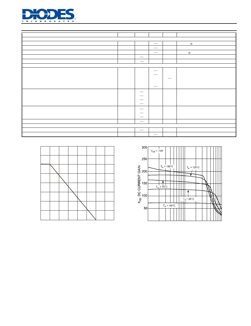 Electrical characteristics | Diodes DP350T05 User Manual | Page 2 / 4