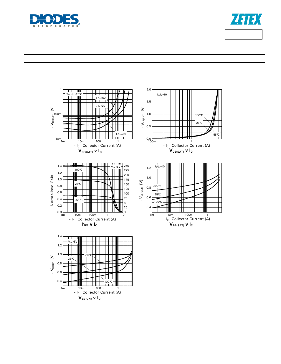 Typical characteristic | Diodes DXT2014P5 User Manual | Page 5 / 7