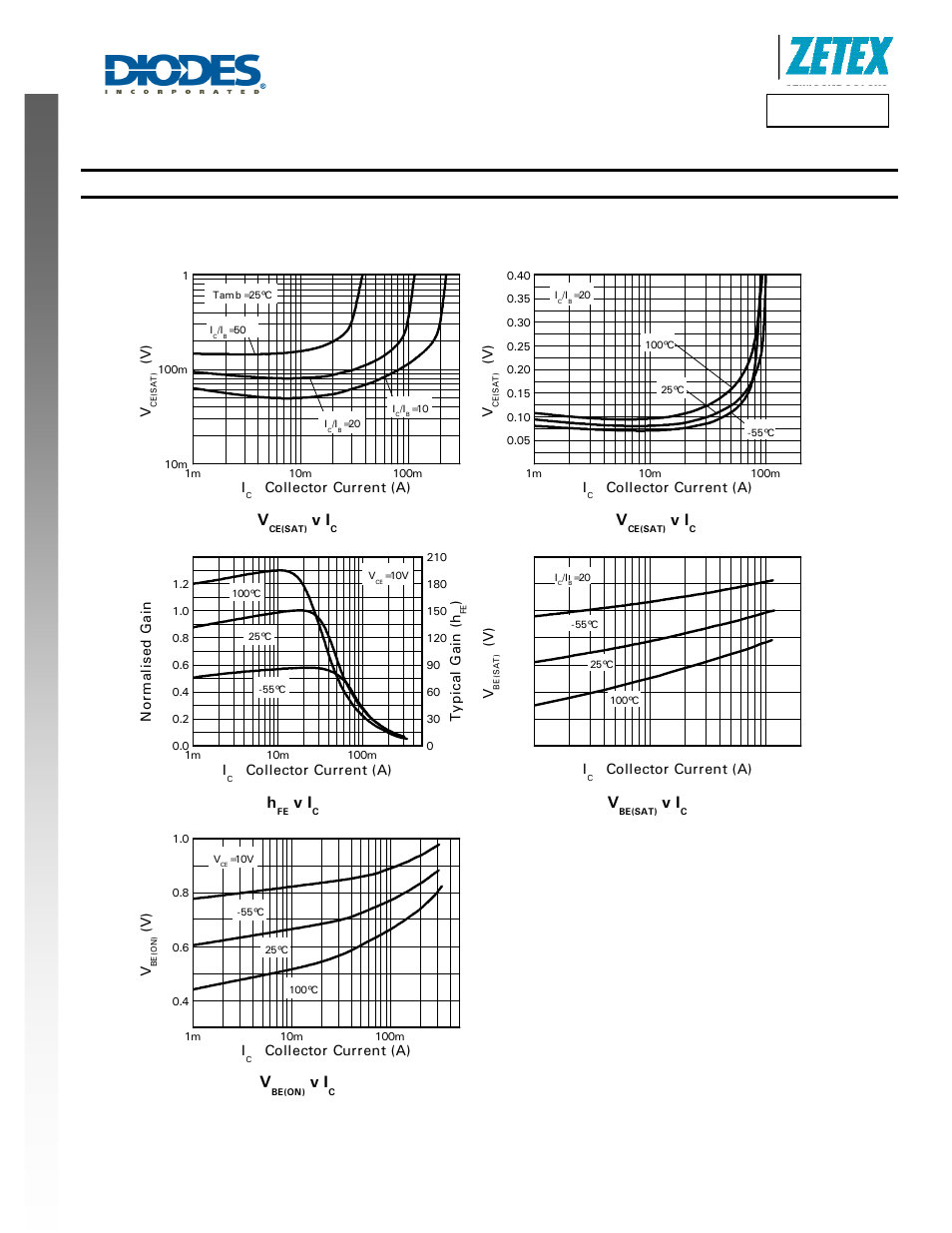 Dxt458p5, New prod uc t, Typical characteristic | Diodes DXT458P5 User Manual | Page 5 / 7