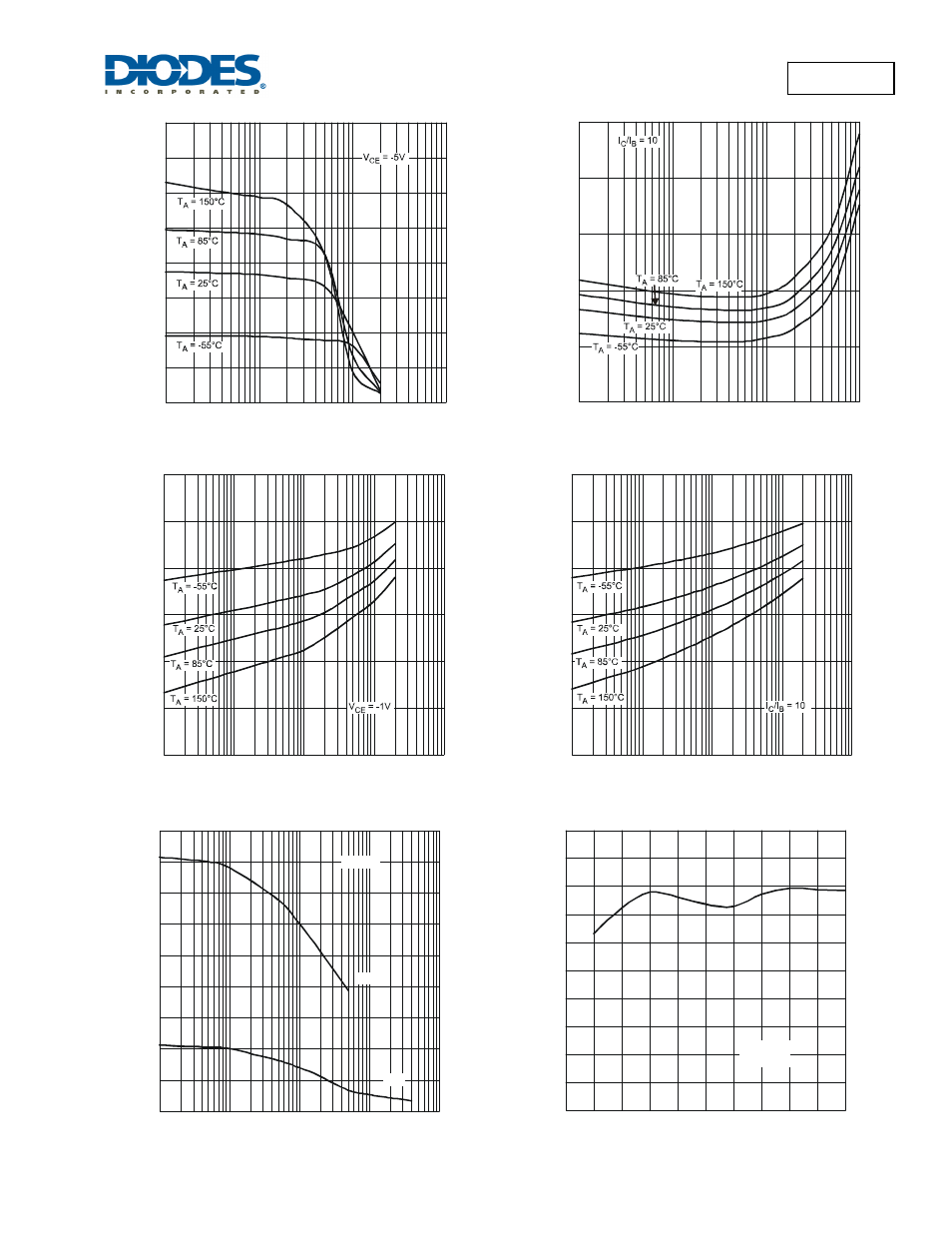 Dxt5401 | Diodes DXT5401 User Manual | Page 3 / 5