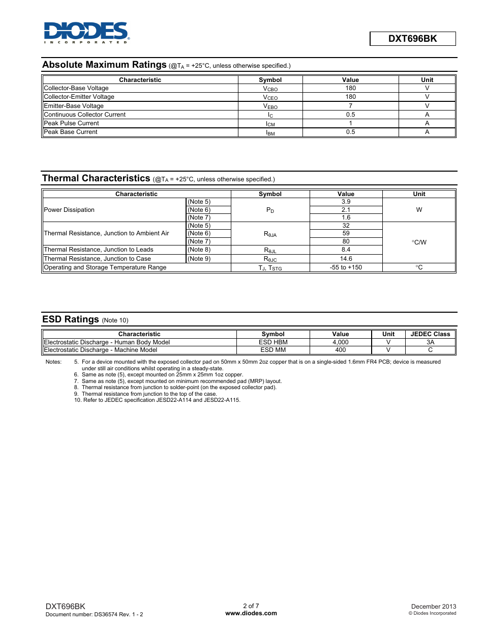 Dxt696bk, Absolute maximum ratings, Thermal characteristics | Esd ratings | Diodes DXT696BK User Manual | Page 2 / 7