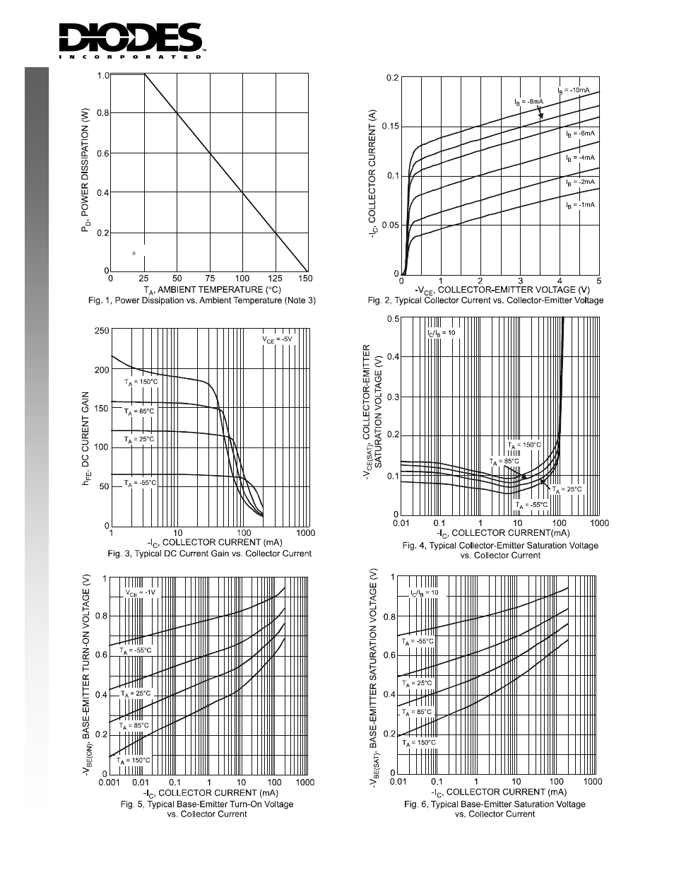 New prod uc t | Diodes DXTA92 User Manual | Page 2 / 4