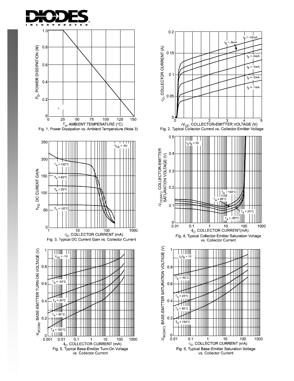 New prod uc t | Diodes DZTA92 User Manual | Page 2 / 4