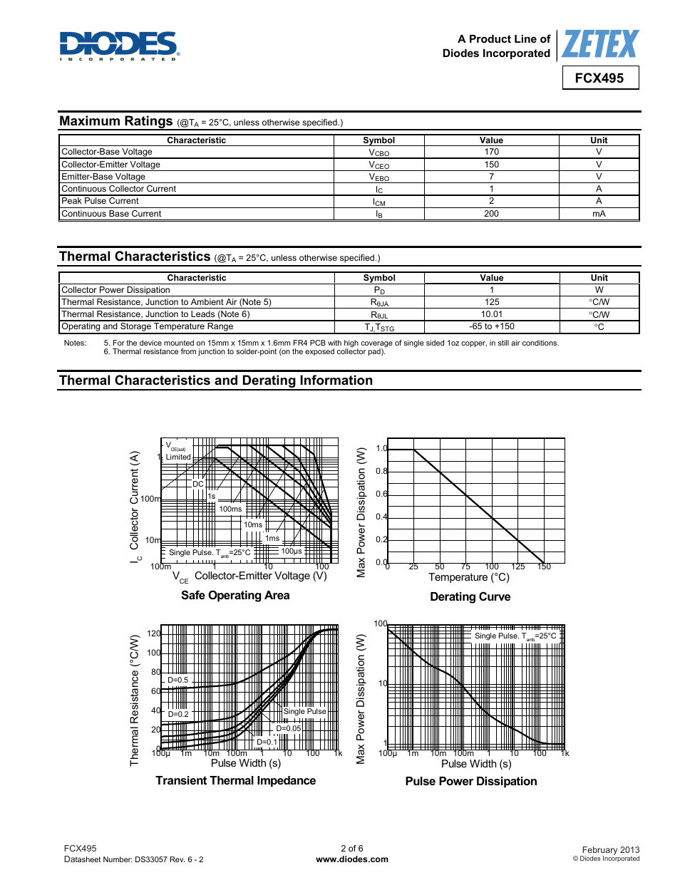 Fcx495, Maximum ratings, Thermal characteristics | Thermal characteristics and derating information, Safe operating area, Derating curve, Transient thermal impedance, Pulse power dissipation | Diodes FCX495 User Manual | Page 2 / 6