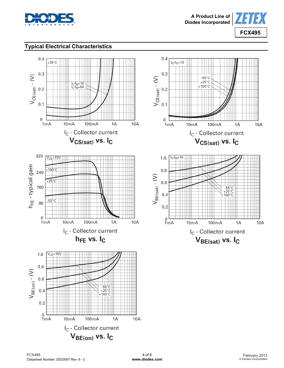 Fcx495, Typical electrical characteristics | Diodes FCX495 User Manual | Page 4 / 6