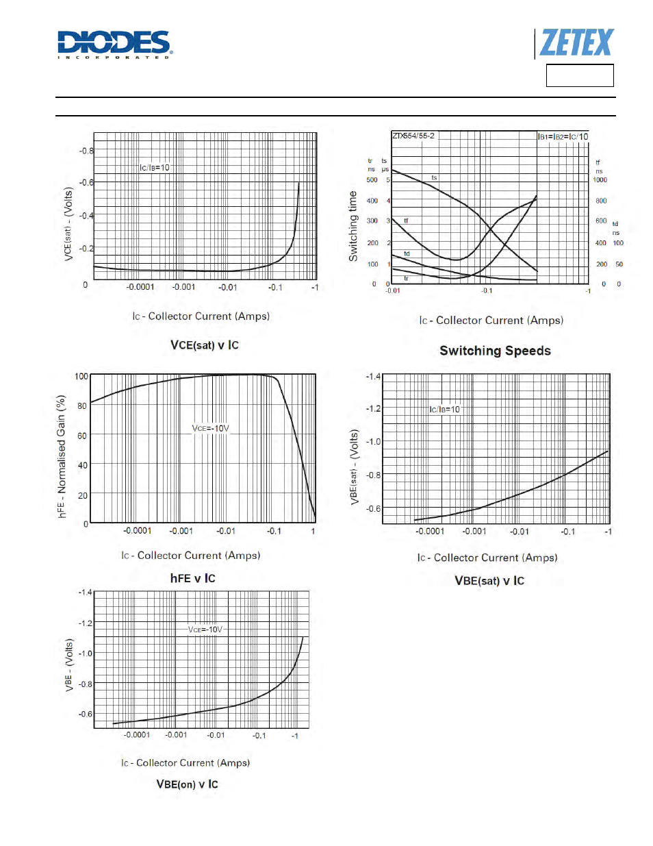 Fcx555, Typical electrical characteristics | Diodes FCX555 User Manual | Page 5 / 7