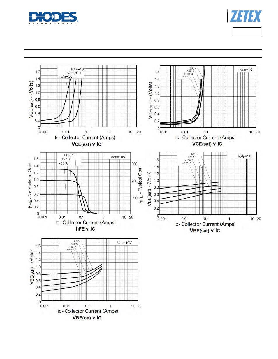 Fcx558, Typical electrical characteristics | Diodes FCX558 User Manual | Page 4 / 6