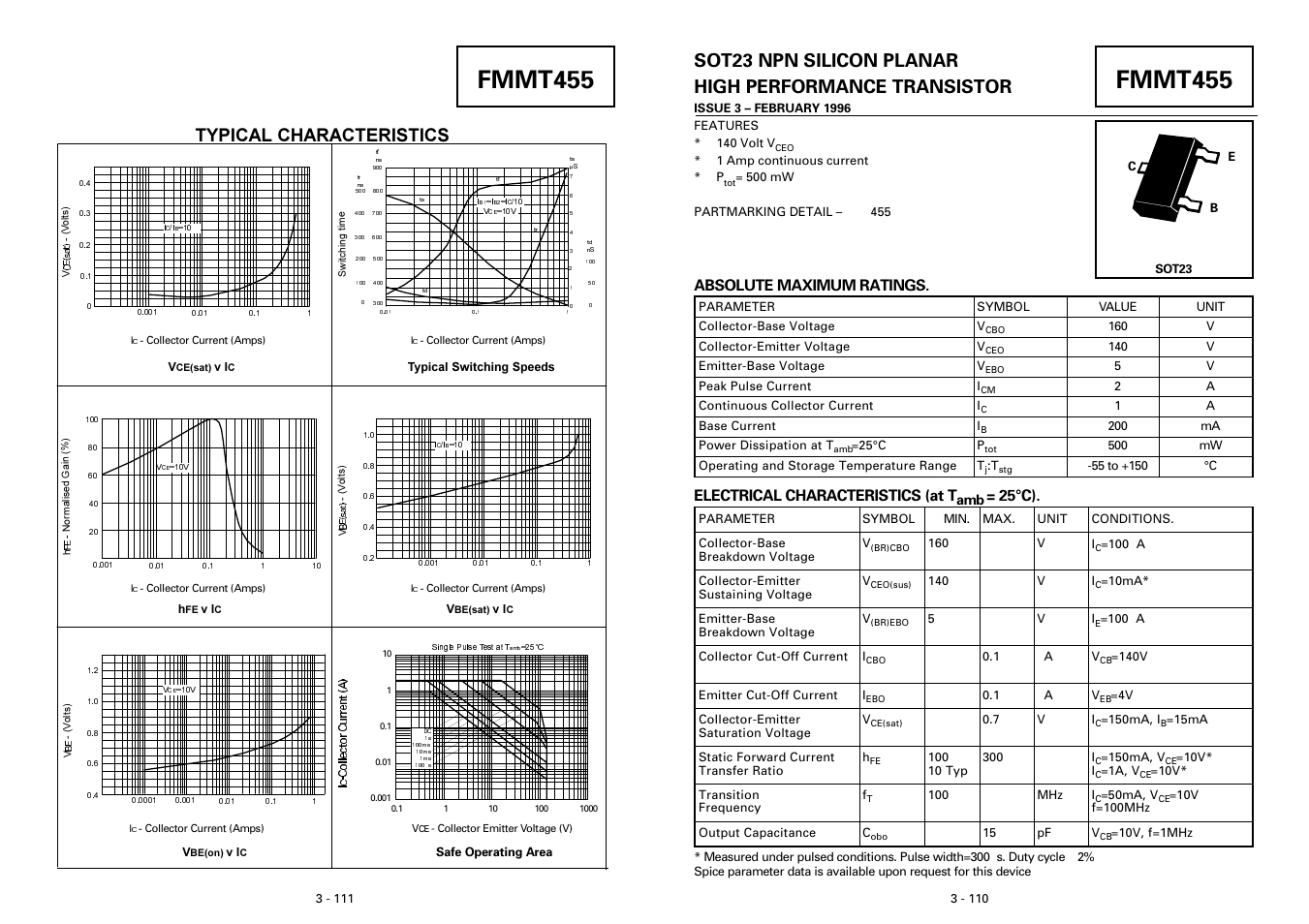 Fmmt455, Typical characteristics, Absolute maximum ratings | Electrical characteristics (at t, 25°c) | Diodes FMMT455 User Manual | Page 2 / 2