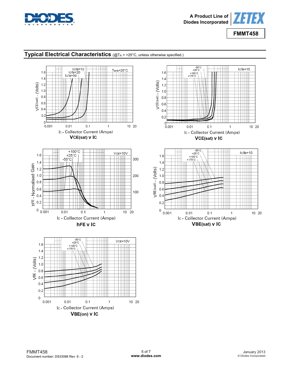 Fmmt458, Typical electrical characteristics | Diodes FMMT458 User Manual | Page 5 / 7