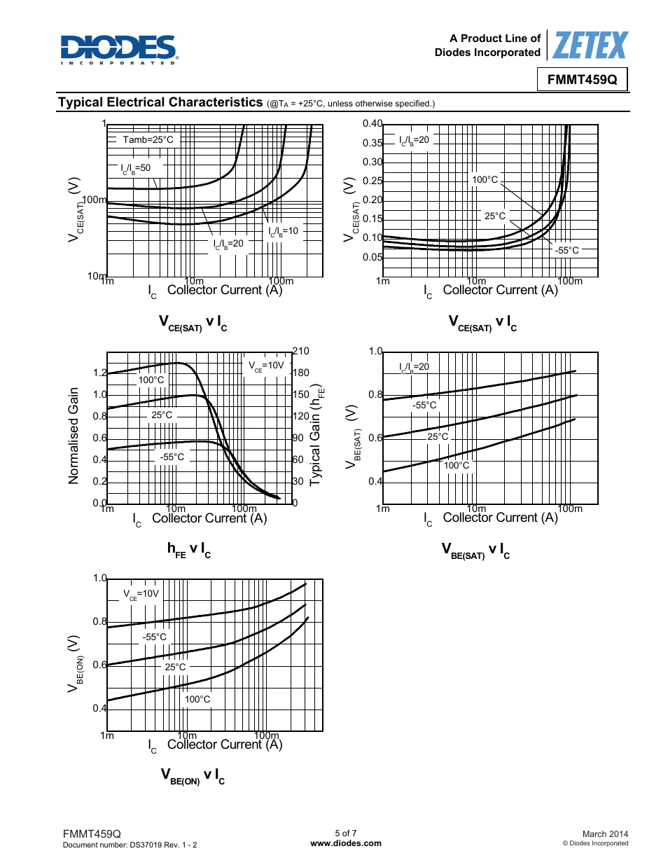 Fmmt459q, Typical electrical characteristics, V ) i | Collector current (a), No rm alis ed gain i, Collector current (a) ty pic a l gain ( h | Diodes FMMT459Q User Manual | Page 5 / 7