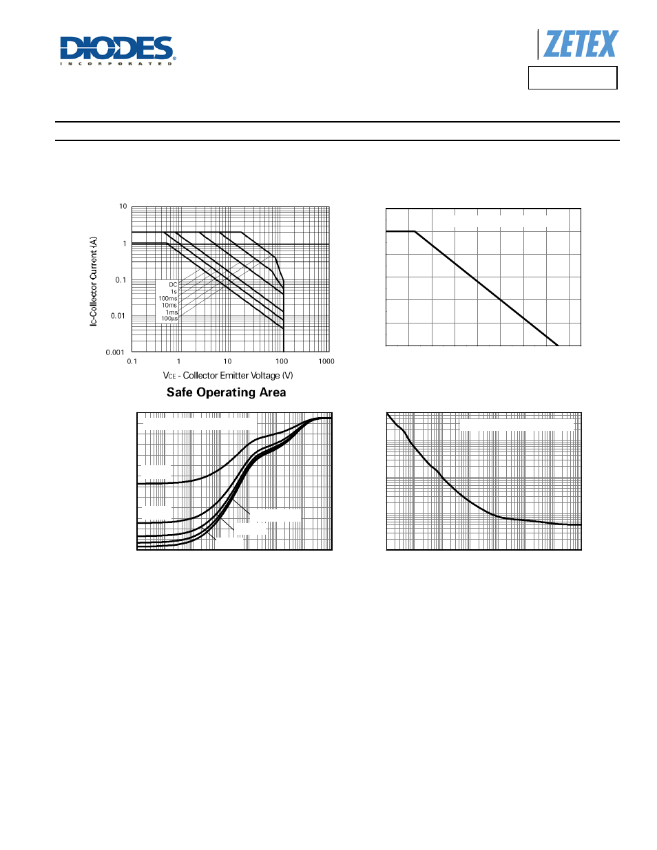 Safe operating area, Derating curve, Transient thermal impedance | Pulse power dissipation, Fmmt494, Thermal characteristics and derating information | Diodes FMMT494 User Manual | Page 3 / 7