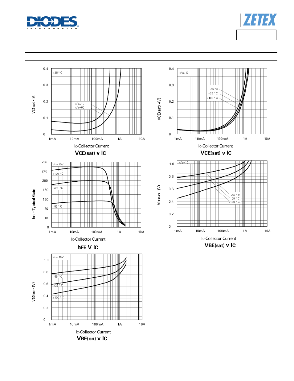 Fmmt494, Typical electrical characteristics | Diodes FMMT494 User Manual | Page 5 / 7