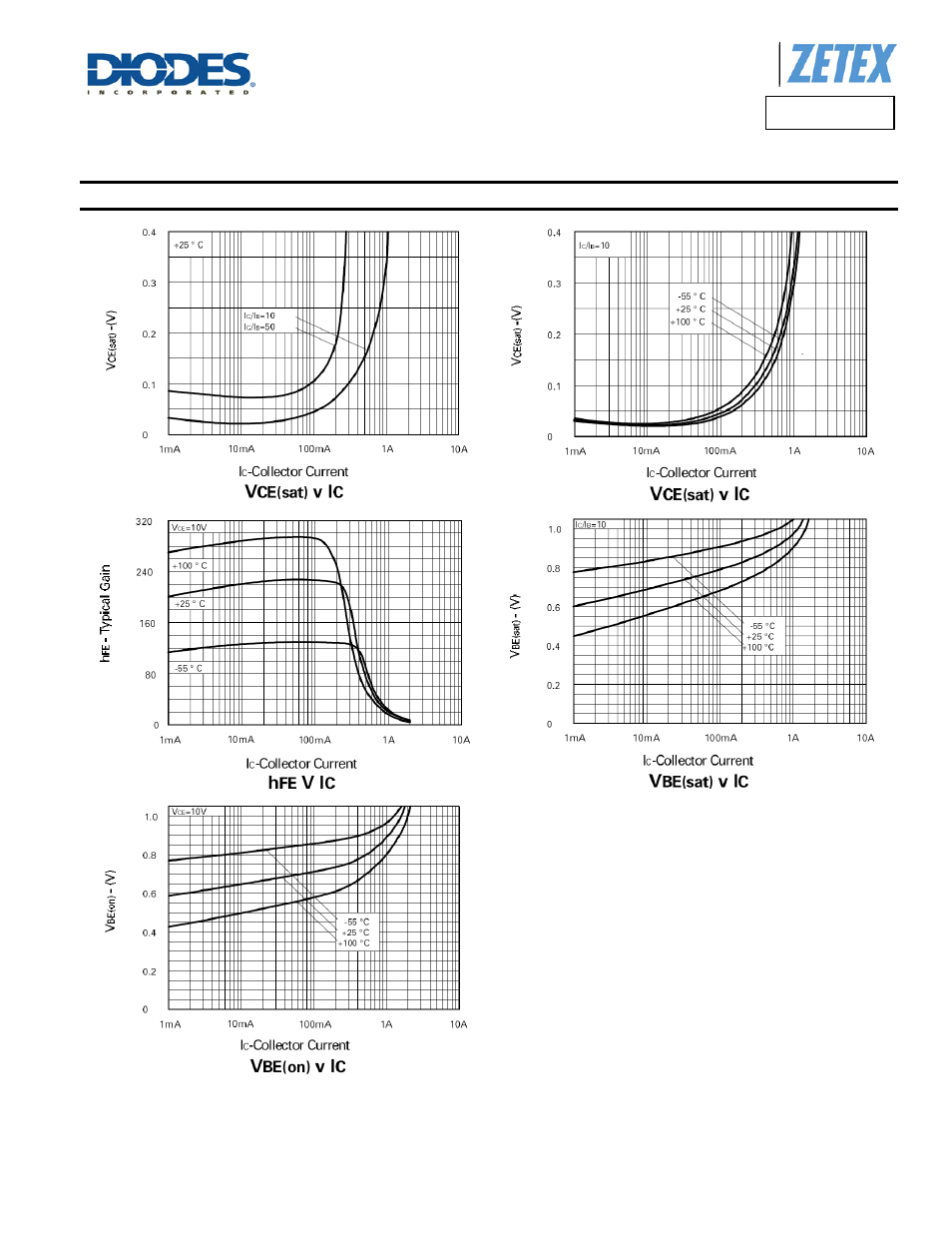 Fmmt495, Typical electrical characteristics | Diodes FMMT495 User Manual | Page 5 / 7