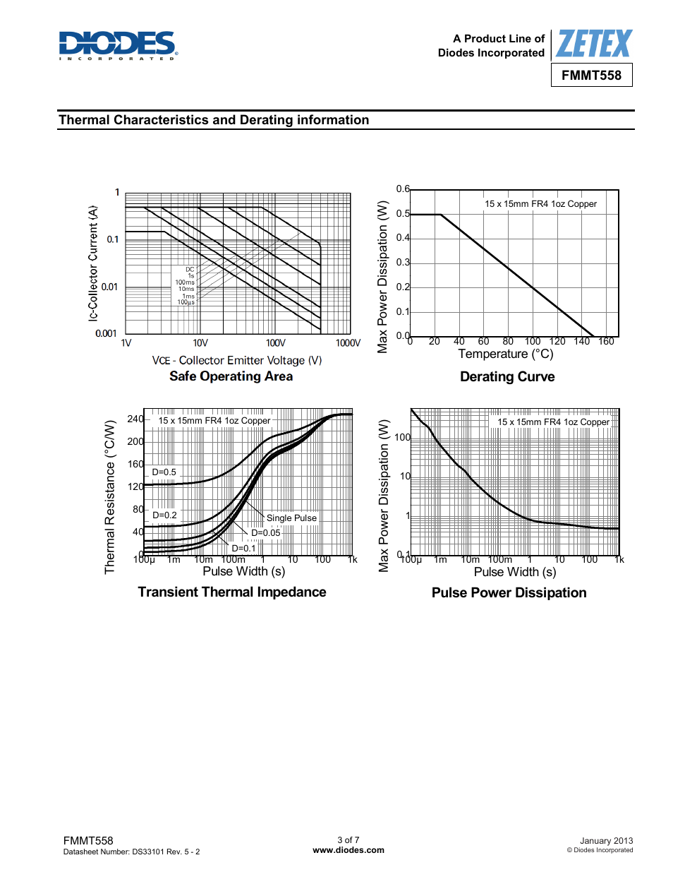 Safe operating area, Derating curve, Transient thermal impedance | Pulse power dissipation | Diodes FMMT558 User Manual | Page 3 / 7