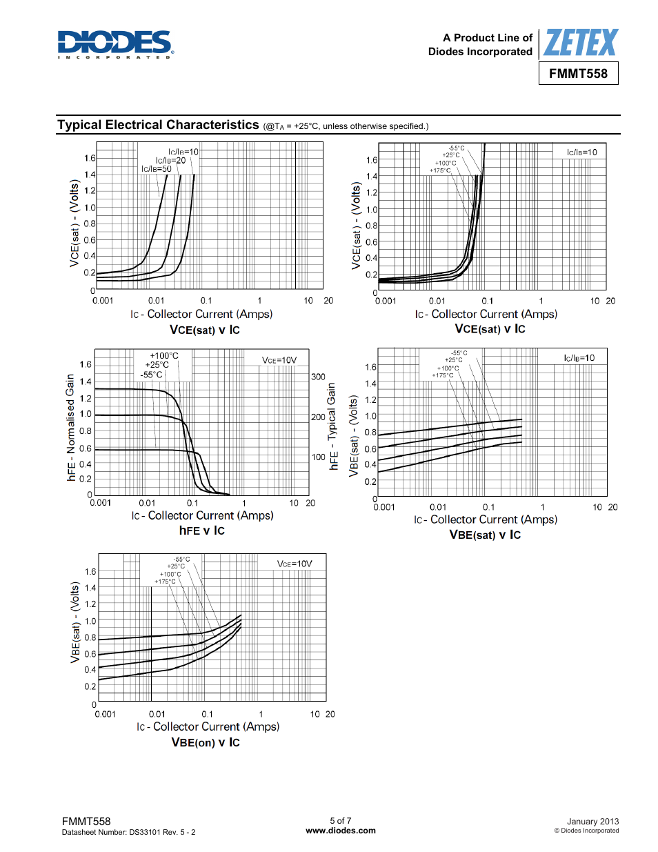 Fmmt558, Typical electrical characteristics | Diodes FMMT558 User Manual | Page 5 / 7