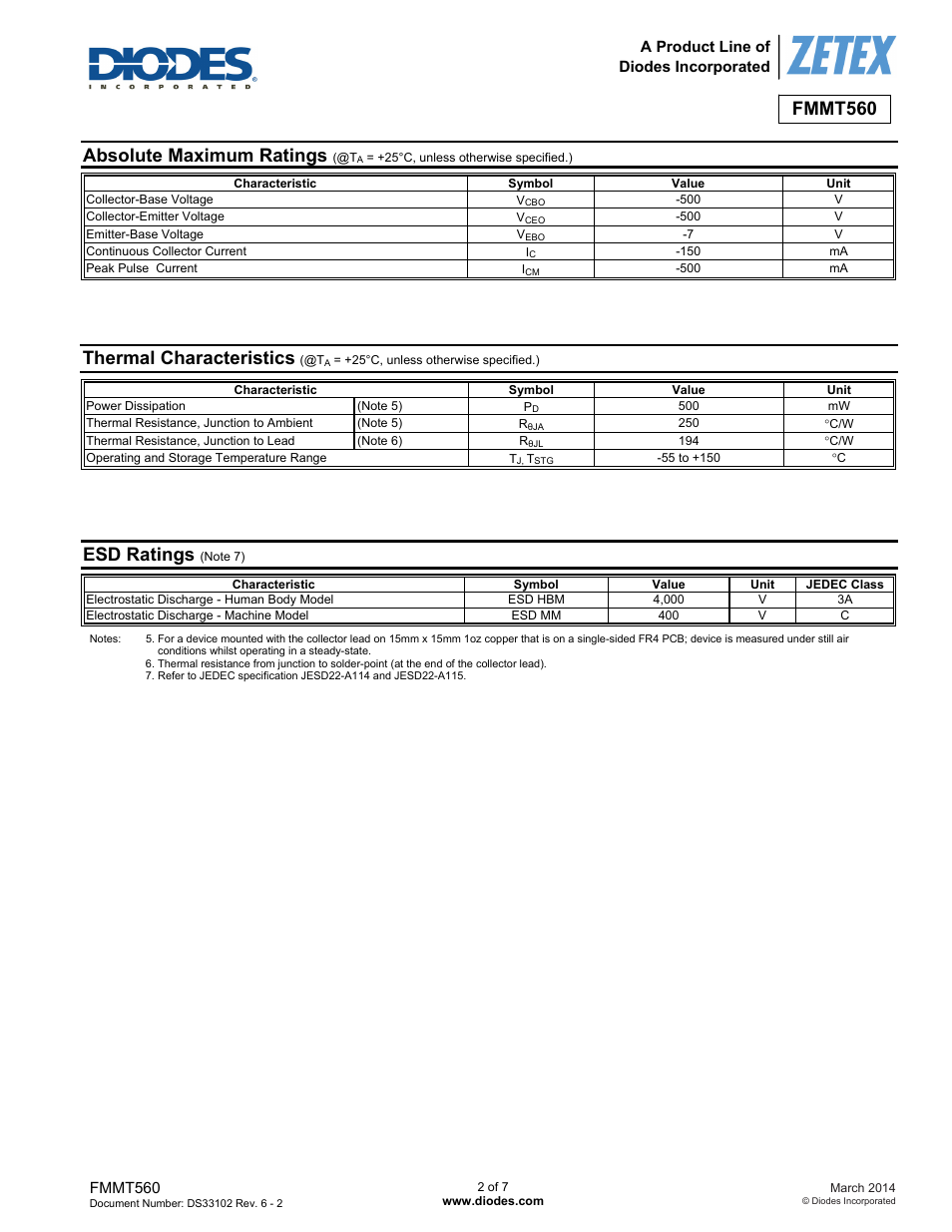 Fmmt560, Absolute maximum ratings, Thermal characteristics | Esd ratings | Diodes FMMT560 User Manual | Page 2 / 7